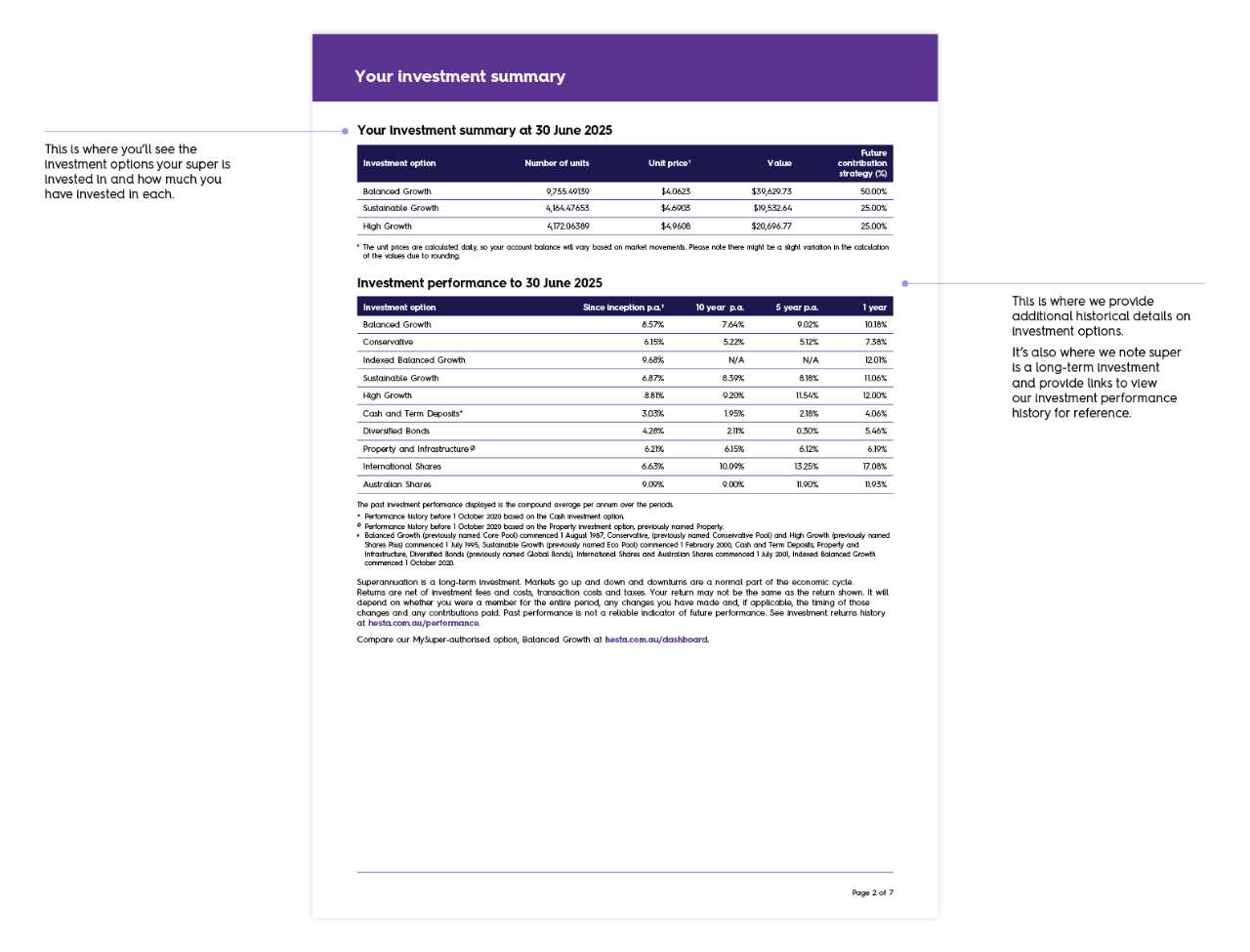 How to read your super statement