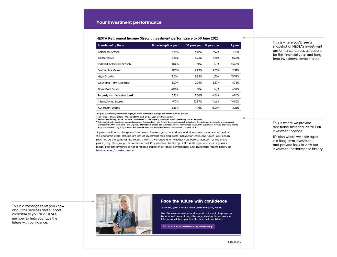 How to read your Income Stream statement